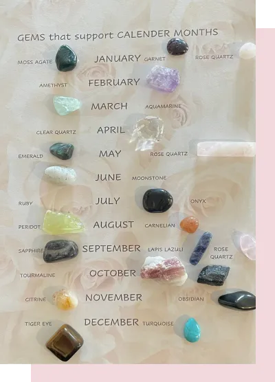 gemstonesForEachMonth